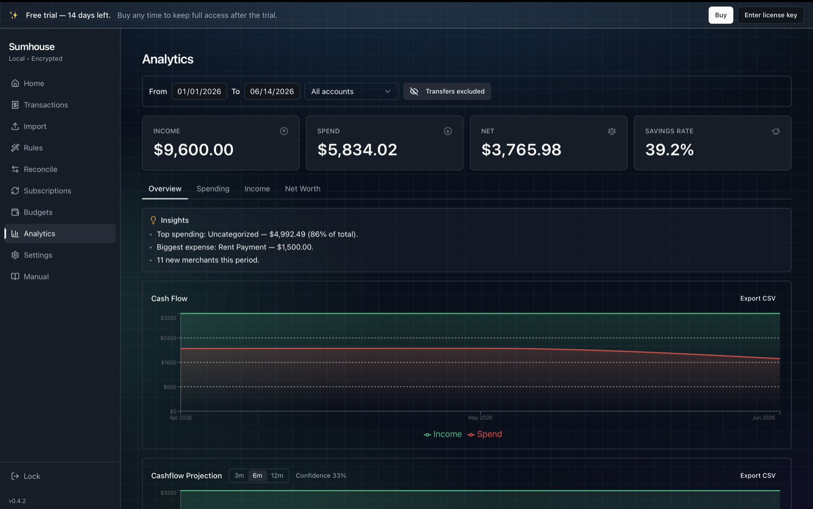 Sumhouse Analytics with income, spend, savings rate, cash-flow projection and insights